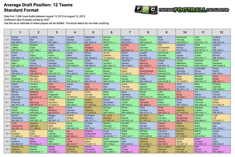 And you can also sync your fantasy football league for free. . Espn half point ppr rankings